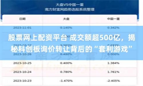 股票网上配资平台 成交额超500亿，揭秘科创板询价转让背后的“套利游戏”