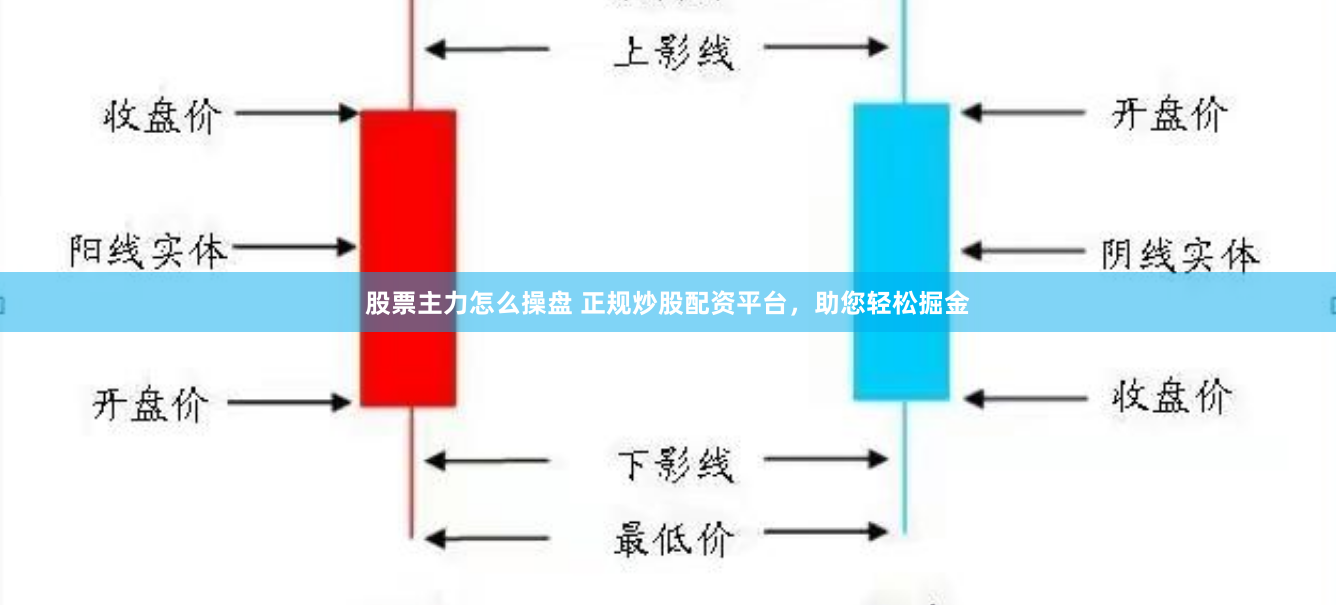 股票主力怎么操盘 正规炒股配资平台，助您轻松掘金