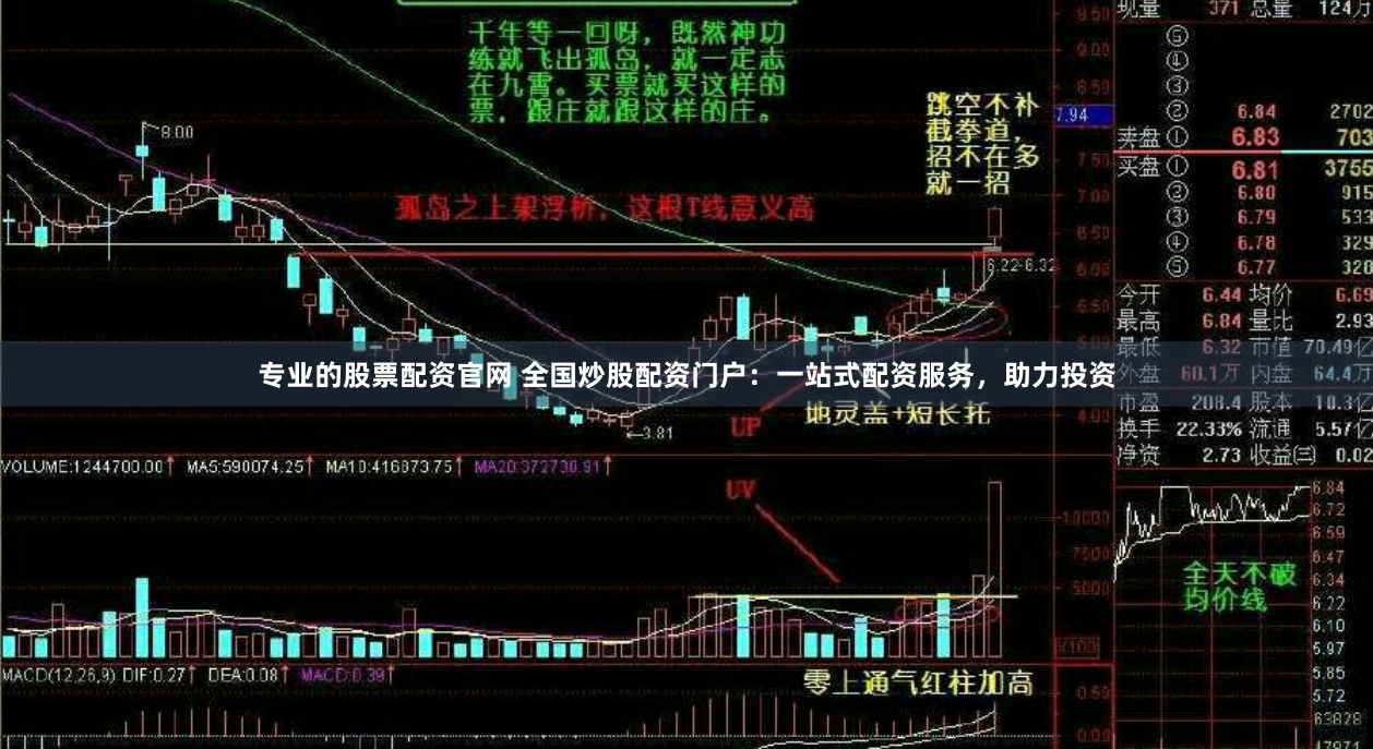 专业的股票配资官网 全国炒股配资门户：一站式配资服务，助力投资