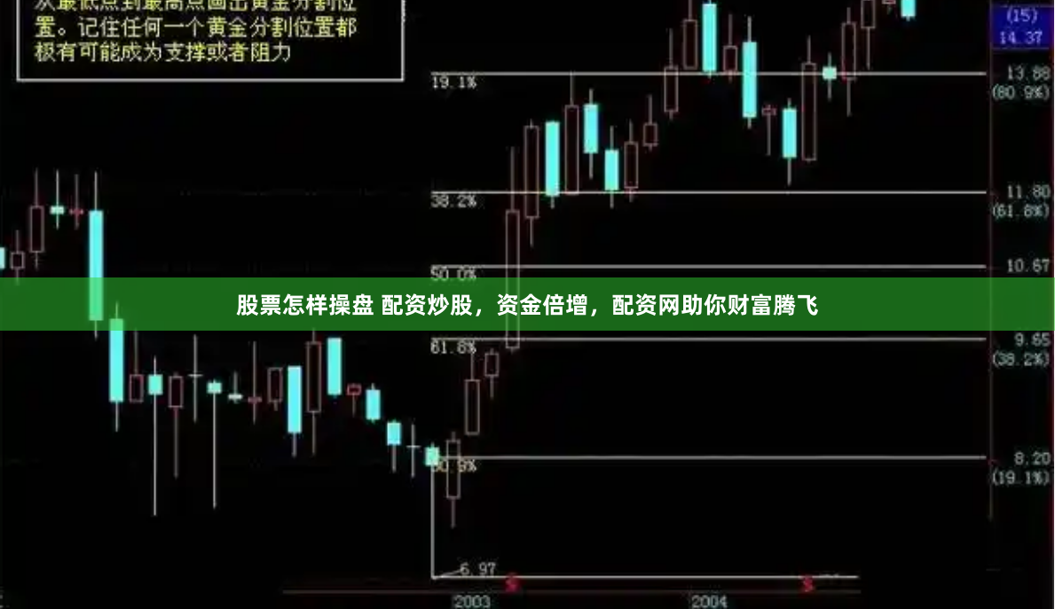 股票怎样操盘 配资炒股，资金倍增，配资网助你财富腾飞