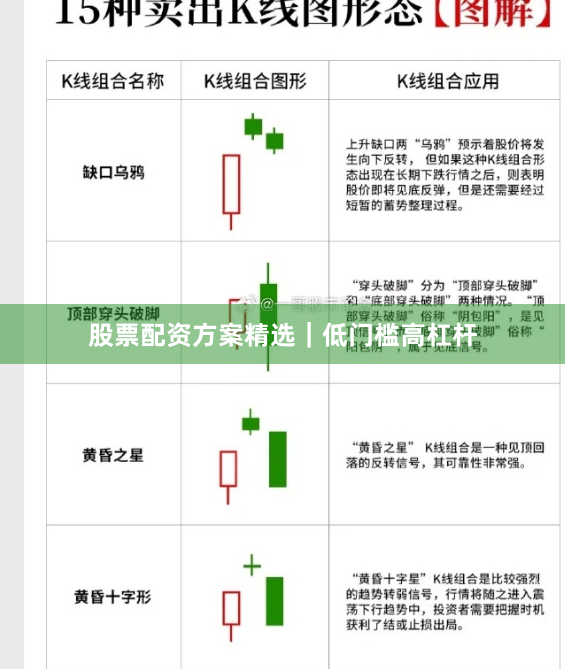 股票配资方案精选｜低门槛高杠杆
