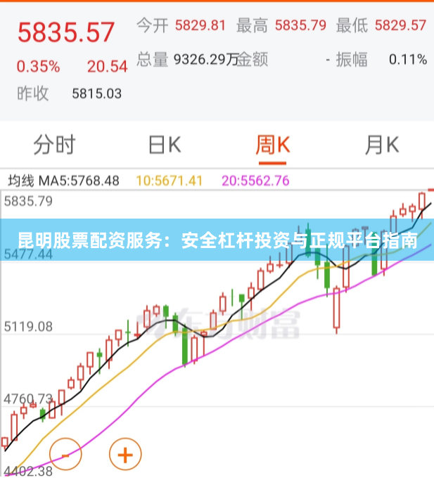 昆明股票配资服务：安全杠杆投资与正规平台指南