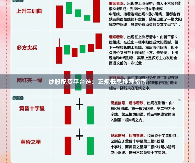 炒股配资平台选：正规低息推荐指南