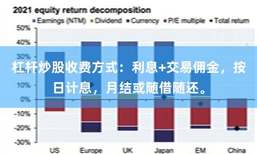 杠杆炒股收费方式:利息+交易佣金,按日计息,月结或随借随还。