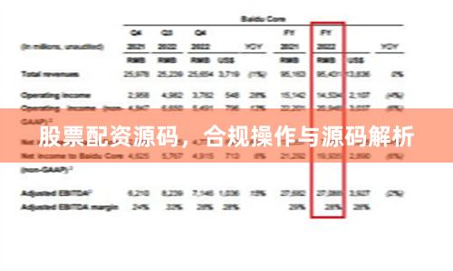 股票配资源码，合规操作与源码解析