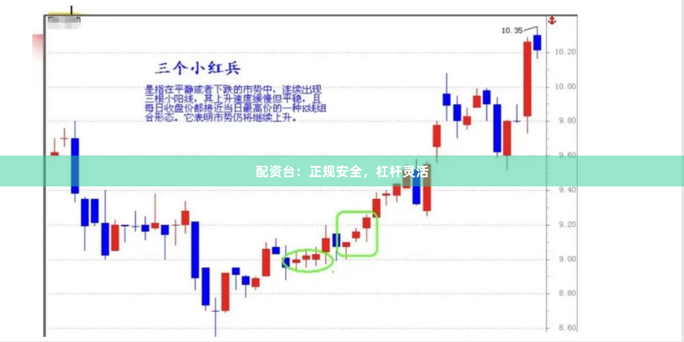 配资台：正规安全，杠杆灵活