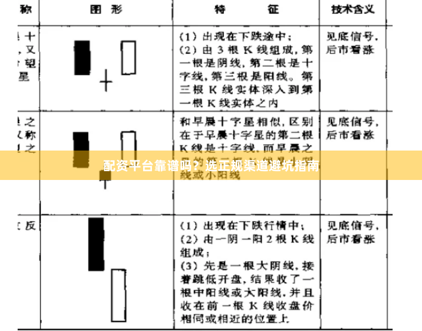 配资平台靠谱吗？选正规渠道避坑指南